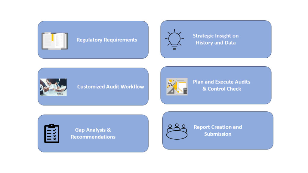 Slide-for-Audit-1024x576-1